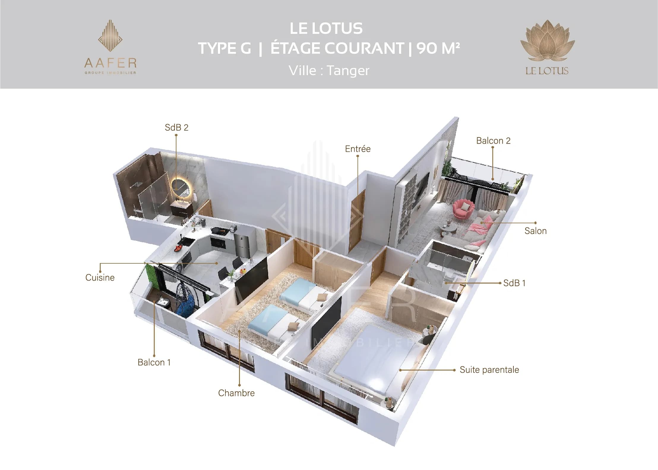 Type G -
